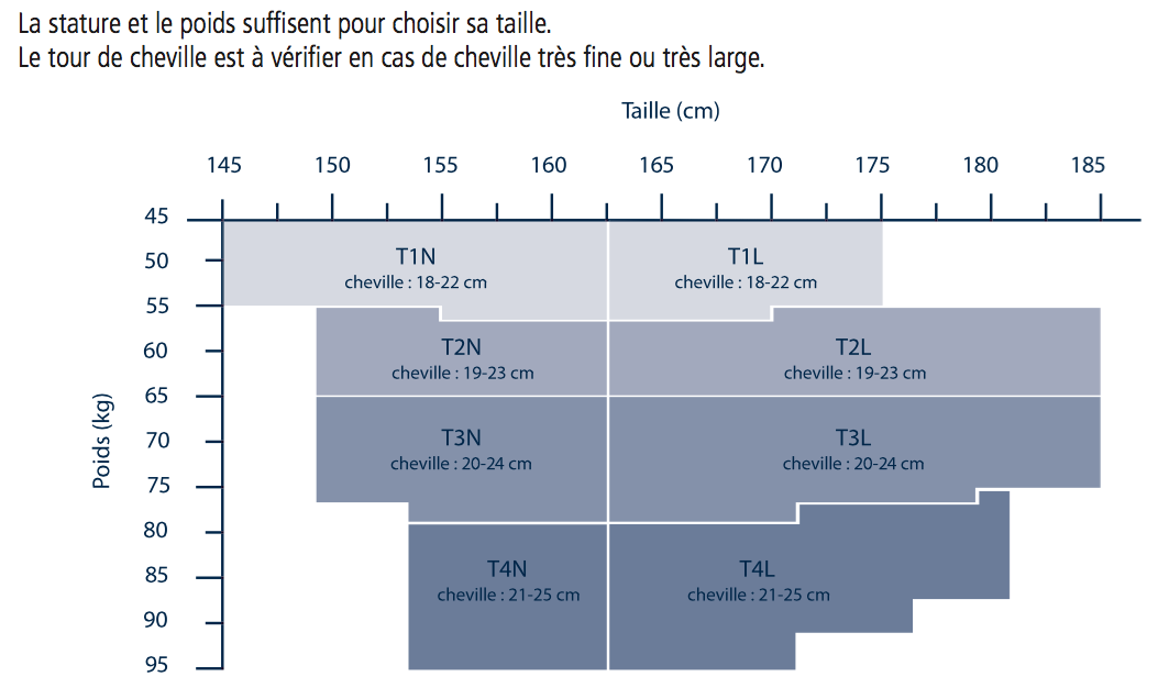 Taillage Sigvaris Bien-être